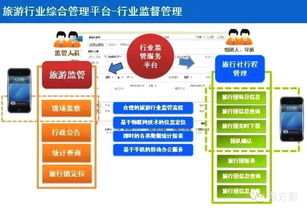 构建智慧旅游新生态 网站建设与运营整体方案
