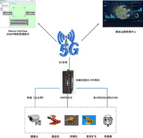 新产品 新突破 上海兆越工业5G CPE如何赋能智慧矿山建设与运营