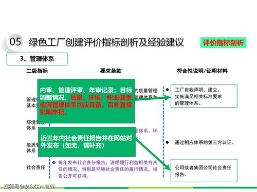 绿色工厂创建 网站建设与运营的可持续未来