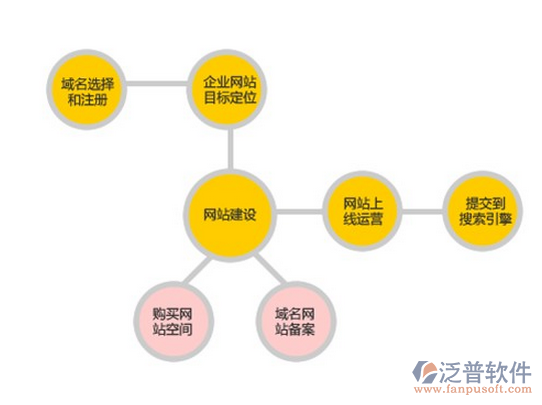 网站建设单位剖析&ldquo;九大&rdquo;采纳经验技巧